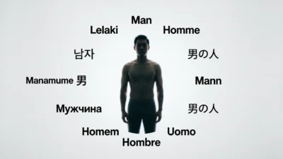 Man in Different Languages